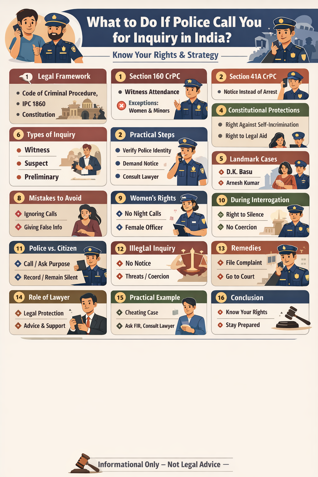 What to Do If Police Call You for Inquiry in India? – Complete Legal Guide with Case Laws, Rights, and Practical Strategy