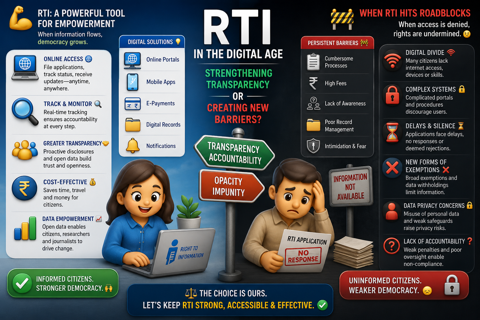 🔍 RTI in the Digital Age: Strengthening Transparency or Creating New Barriers for Citizens?